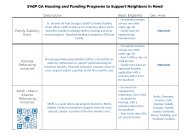 Housing and Funding Programs Screenshot