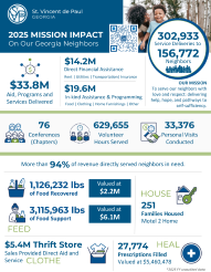 Conference Support Center Directory Screenshot