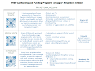 Table of Council Programs screenshot